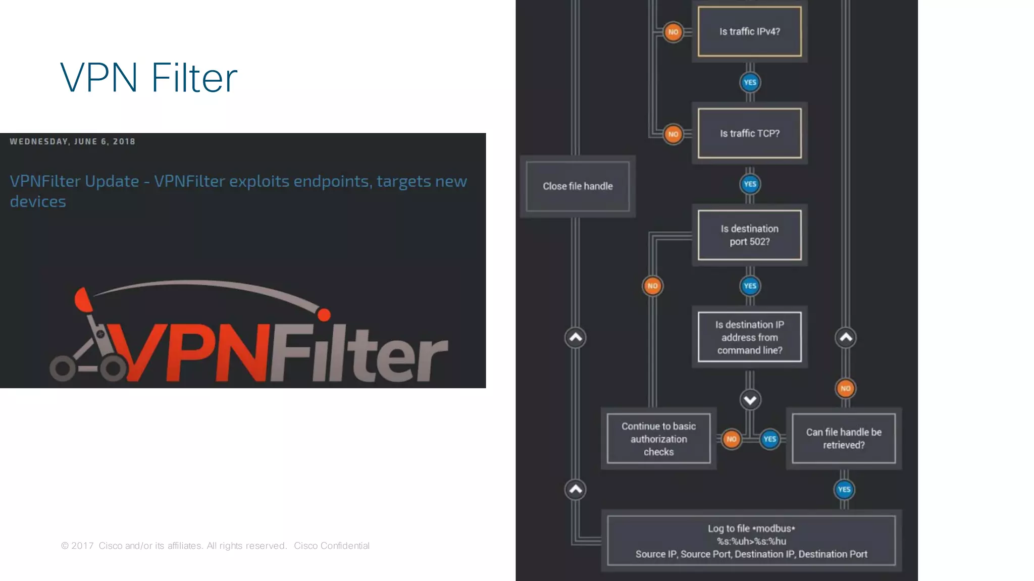 © 2017 Cisco and/or its affiliates. All rights reserved. Cisco Confidential
VPN Filter
 