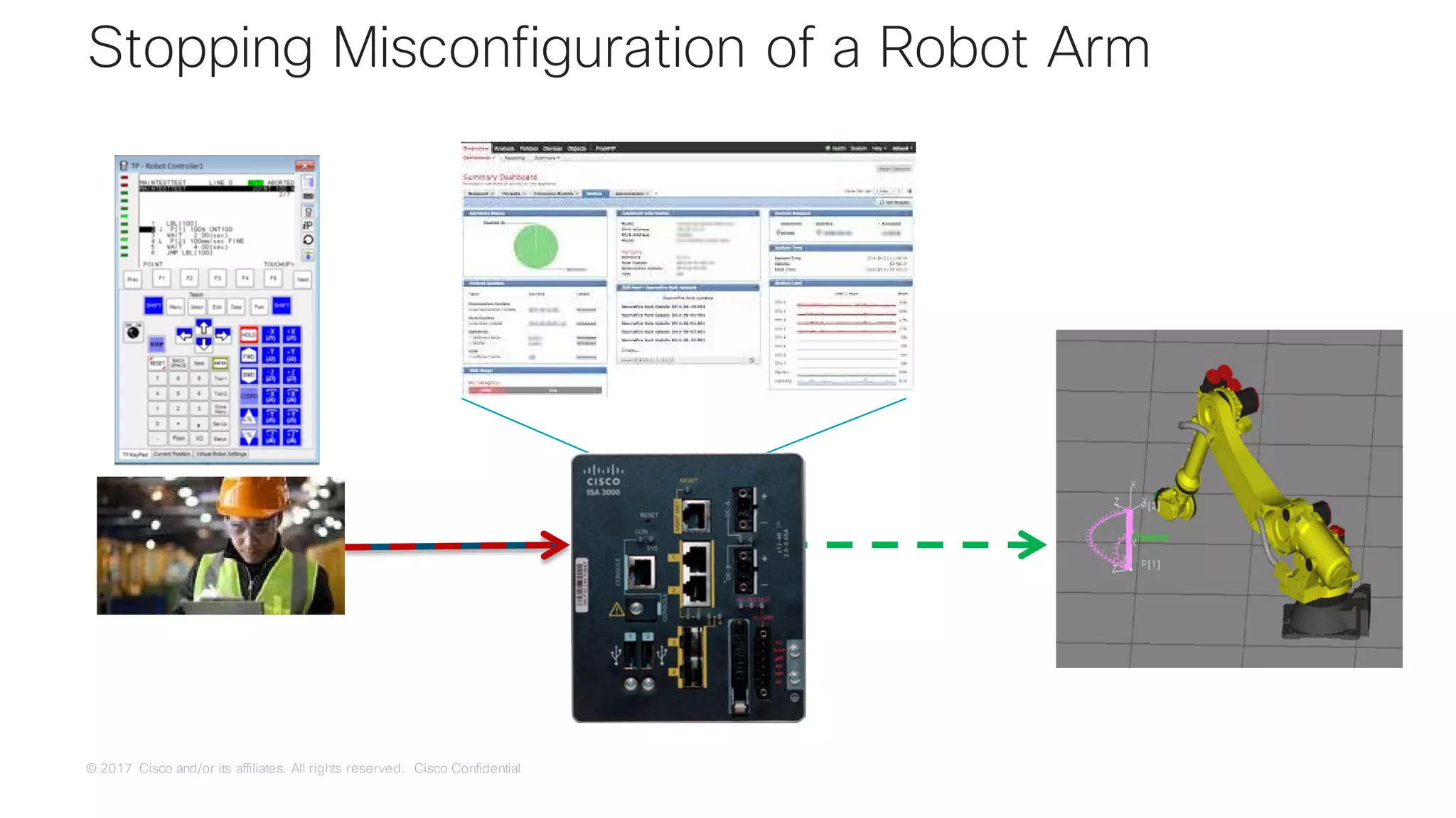 © 2017 Cisco and/or its affiliates. All rights reserved. Cisco Confidential
Stopping Misconfiguration of a Robot Arm
 