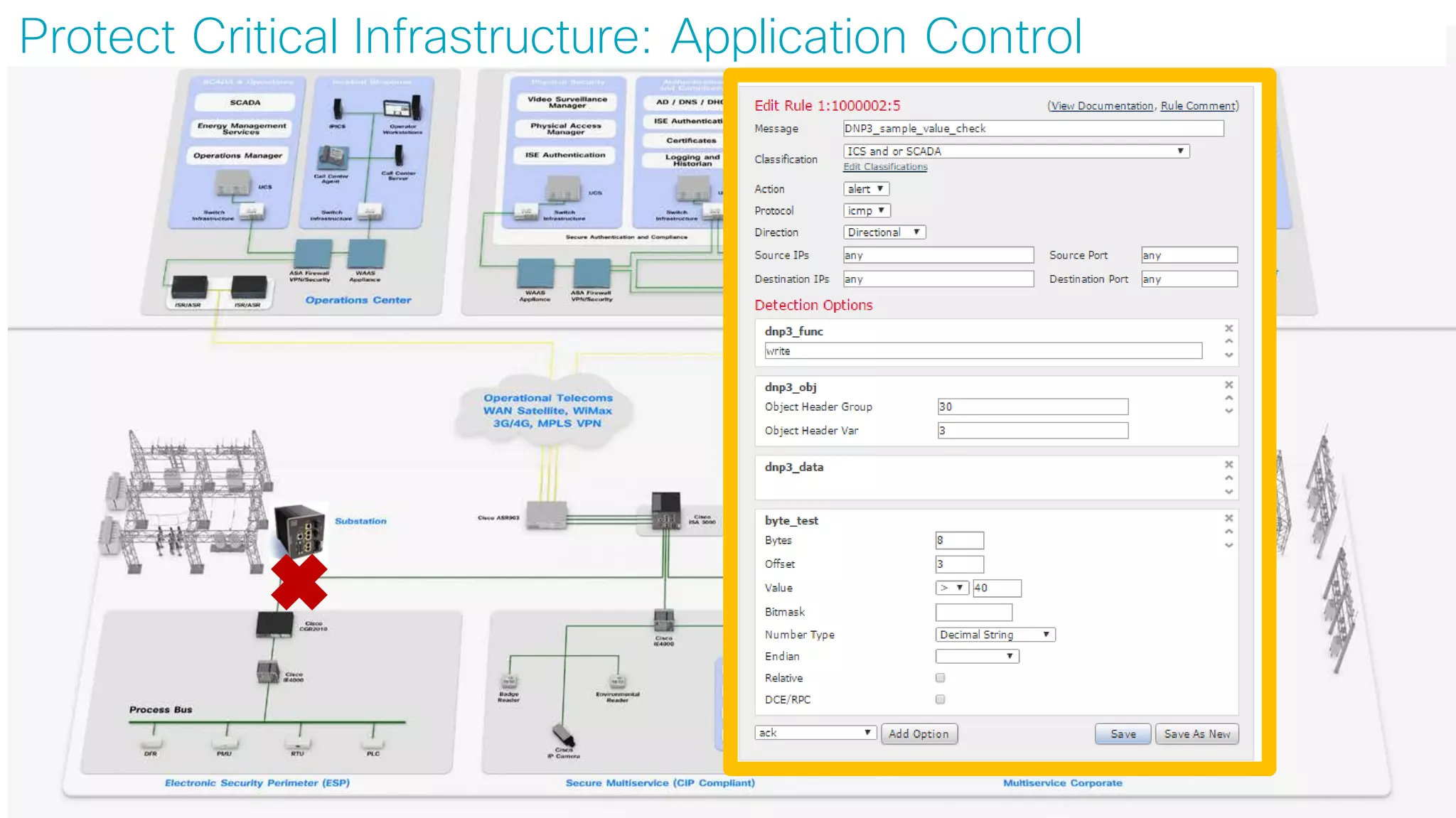© 2017 Cisco and/or its affiliates. All rights reserved. Cisco Confidential
Protect Critical Infrastructure: Application Control
 