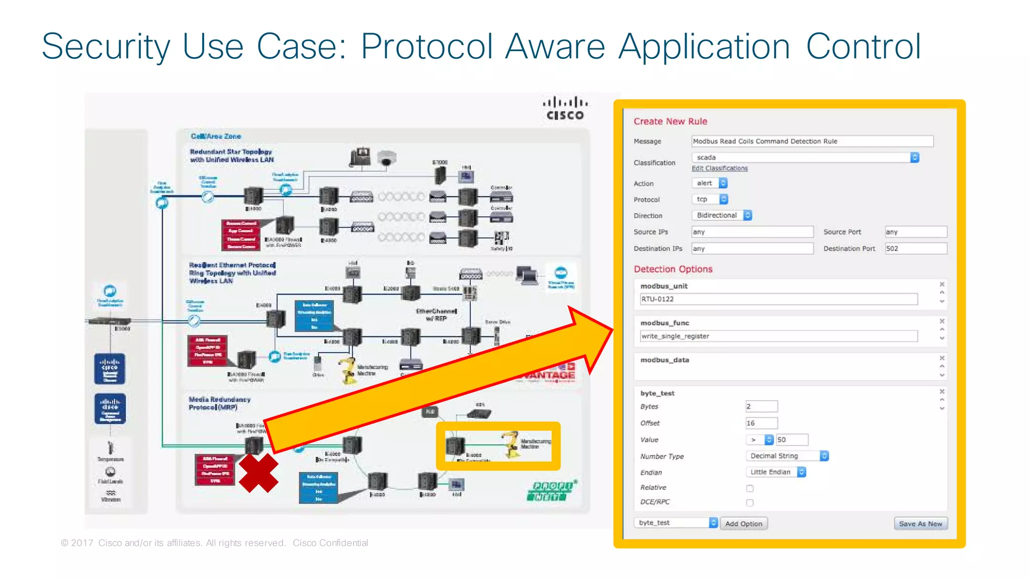 © 2017 Cisco and/or its affiliates. All rights reserved. Cisco Confidential
Security Use Case: Protocol Aware Application Control
 