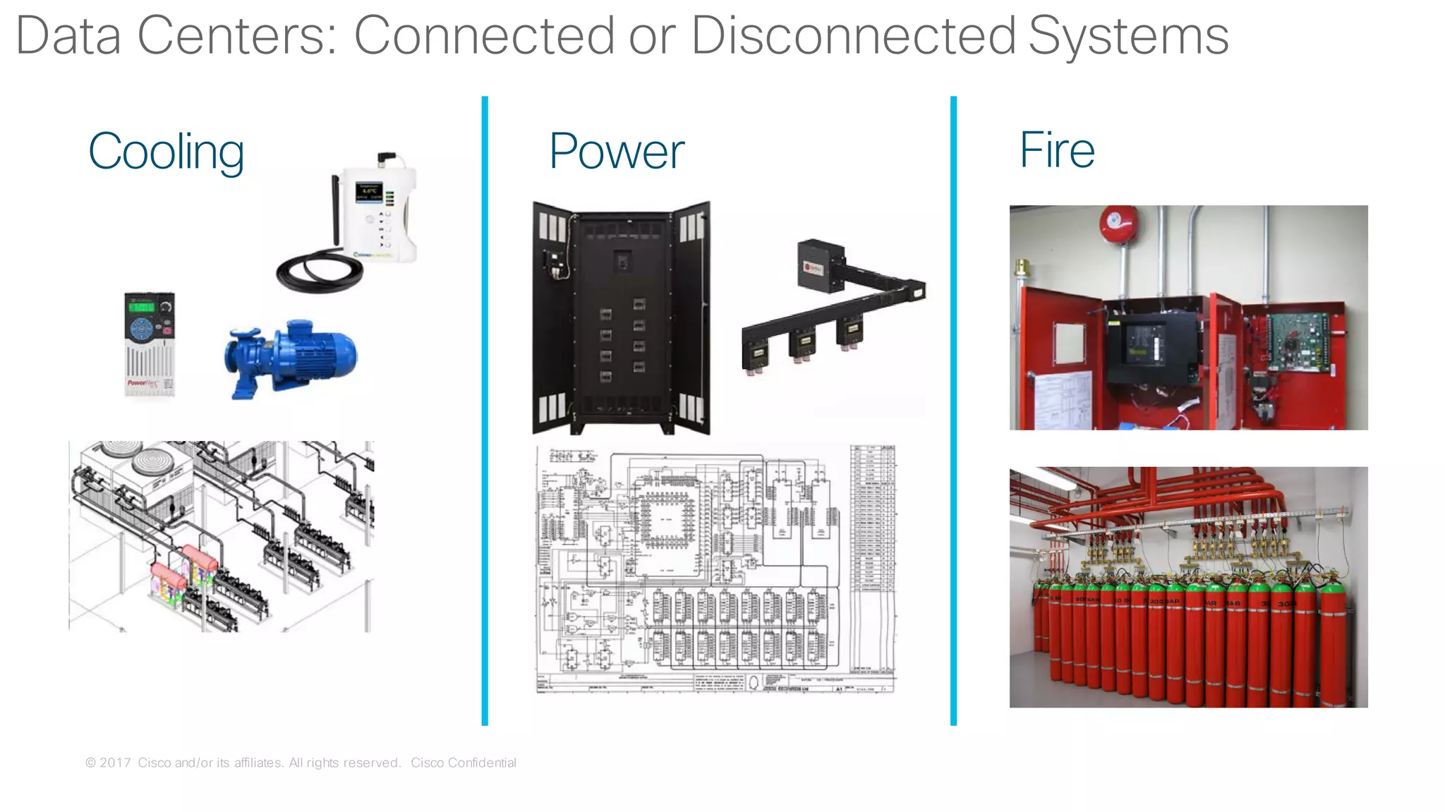 © 2017 Cisco and/or its affiliates. All rights reserved. Cisco Confidential
Cooling Power Fire
Data Centers: Connected or Disconnected Systems
 