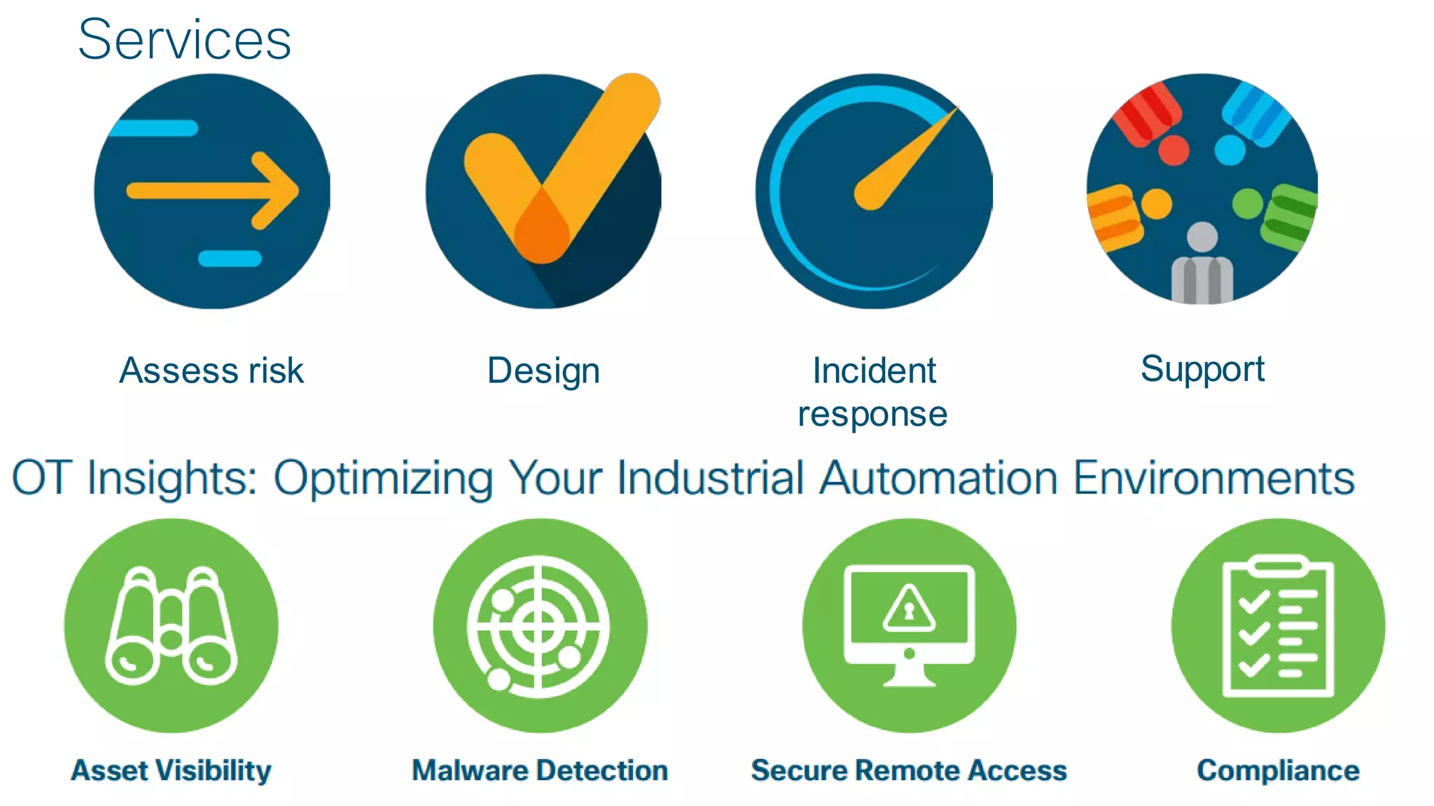 © 2017 Cisco and/or its affiliates. All rights reserved. Cisco Confidential
Services
DesignAssess risk Incident
response
Support
 