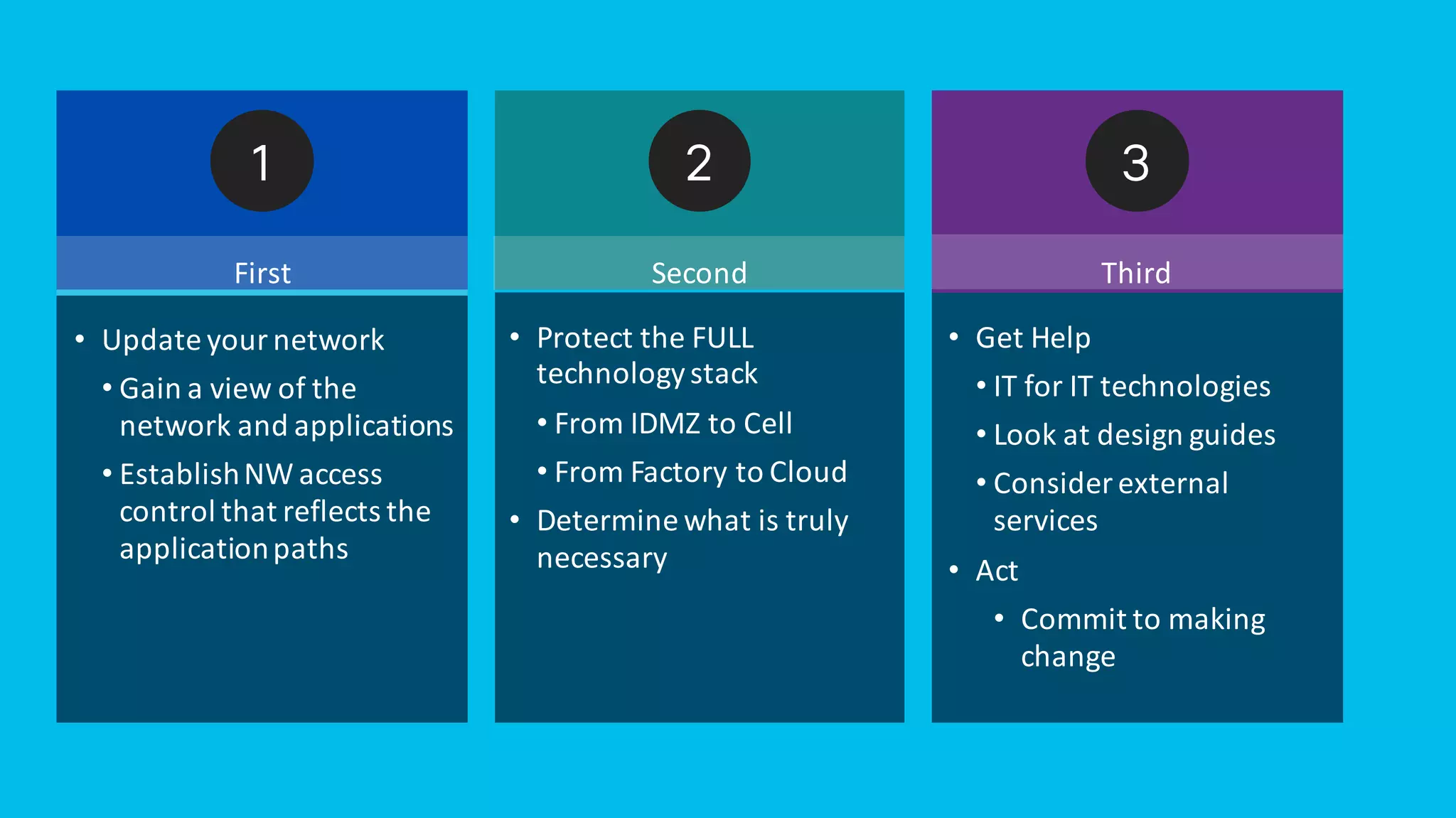 © 2017 Cisco and/or its affiliates. All rights reserved. Cisco Confidential
3
• Get Help
• IT for IT technologies
• Look at design guides
• Consider external
services
• Act
• Commit to making
change
Third
1
• Update your network
• Gain a view of the
network and applications
• EstablishNW access
control that reflects the
applicationpaths
First
2
• Protect the FULL
technologystack
• From IDMZ to Cell
• From Factory to Cloud
• Determine what is truly
necessary
Second
 