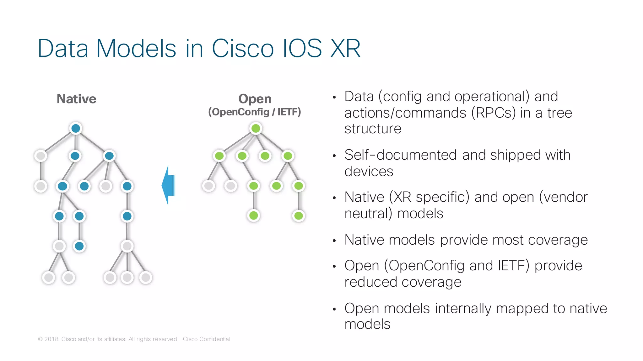© 2018 Cisco and/or its affiliates. All rights reserved. Cisco Confidential
• Data (config and operational) and
actions/commands (RPCs) in a tree
structure
• Self-documented and shipped with
devices
• Native (XR specific) and open (vendor
neutral) models
• Native models provide most coverage
• Open (OpenConfig and IETF) provide
reduced coverage
• Open models internally mapped to native
models
Data Models in Cisco IOS XR
Native Open
(OpenConfig / IETF)
 