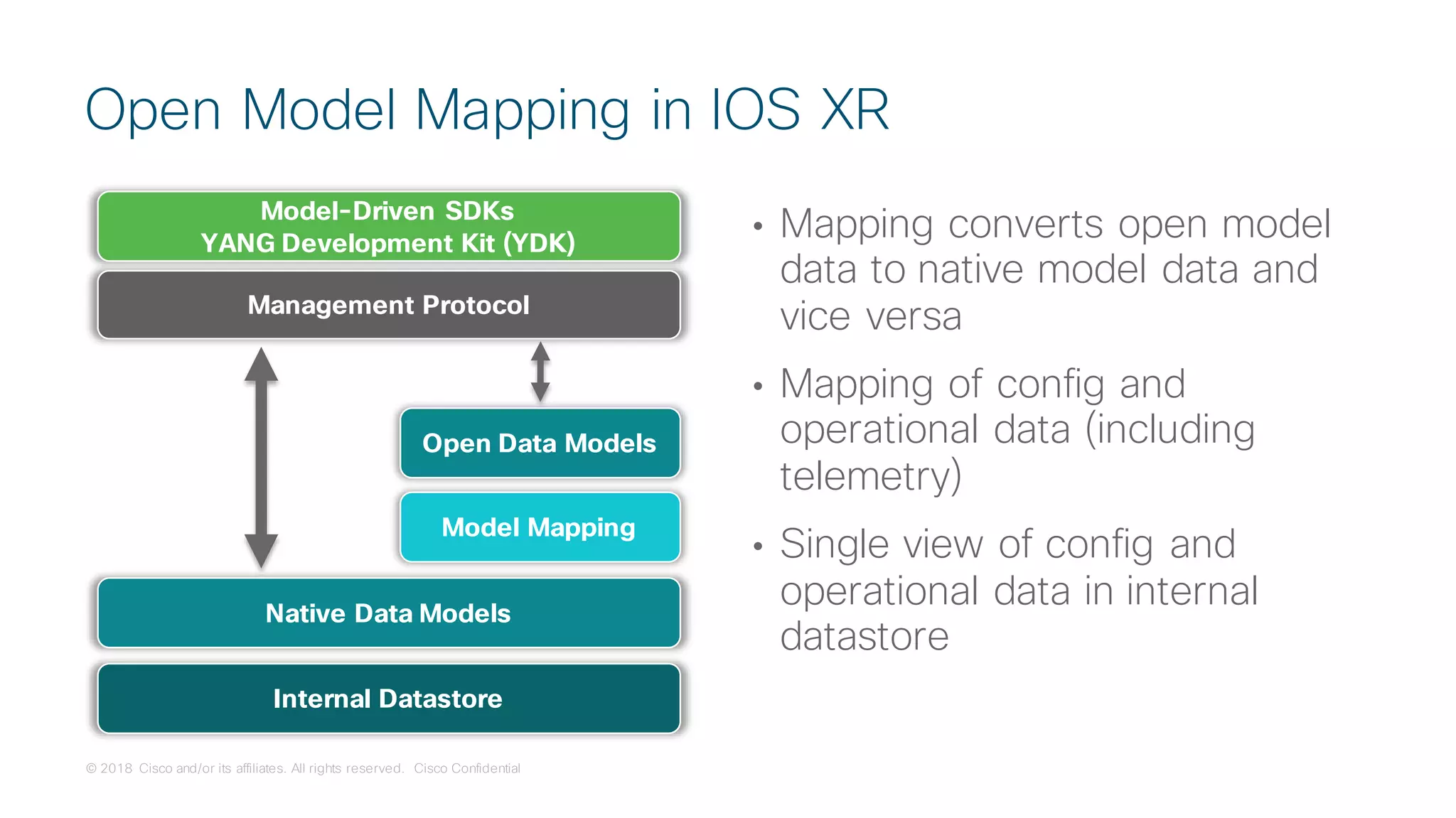 © 2018 Cisco and/or its affiliates. All rights reserved. Cisco Confidential
Native Data Models
Model Mapping
Open Data Models
Internal Datastore
Management Protocol
Model-Driven SDKs
YANG Development Kit (YDK)
• Mapping converts open model
data to native model data and
vice versa
• Mapping of config and
operational data (including
telemetry)
• Single view of config and
operational data in internal
datastore
Open Model Mapping in IOS XR
 