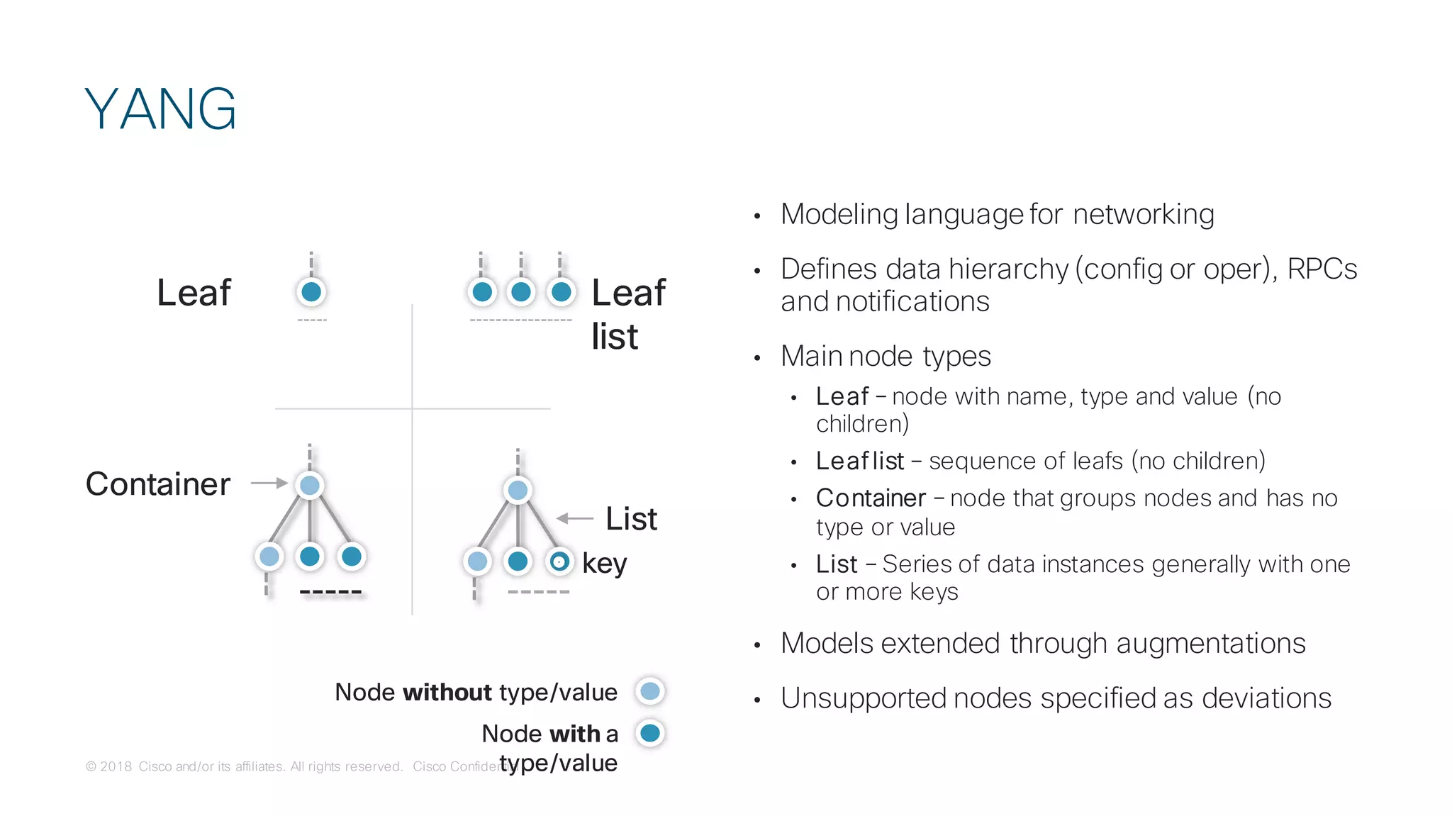 © 2018 Cisco and/or its affiliates. All rights reserved. Cisco Confidential
• Modeling language for networking
• Defines data hierarchy (config or oper), RPCs
and notifications
• Main node types
• Leaf – node with name, type and value (no
children)
• Leaf list – sequence of leafs (no children)
• Container – node that groups nodes and has no
type or value
• List – Series of data instances generally with one
or more keys
• Models extended through augmentations
• Unsupported nodes specified as deviations
YANG
Leaf
Node without type/value
Node with a
type/value
Leaf
list
List
key
Container
 