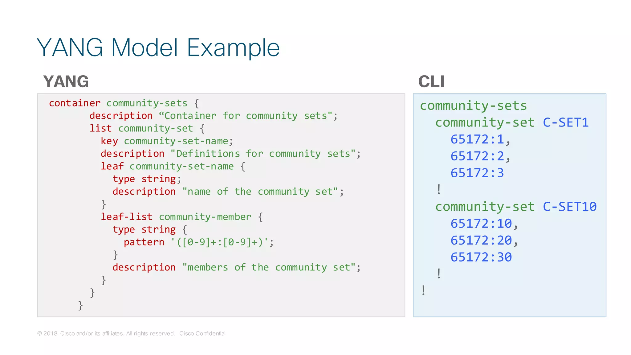 © 2018 Cisco and/or its affiliates. All rights reserved. Cisco Confidential
YANG Model Example
container community-sets {
description “Container for community sets";
list community-set {
key community-set-name;
description "Definitions for community sets";
leaf community-set-name {
type string;
description "name of the community set";
}
leaf-list community-member {
type string {
pattern '([0-9]+:[0-9]+)';
}
description "members of the community set";
}
}
}
community-sets
community-set C-SET1
65172:1,
65172:2,
65172:3
!
community-set C-SET10
65172:10,
65172:20,
65172:30
!
!
YANG CLI
 