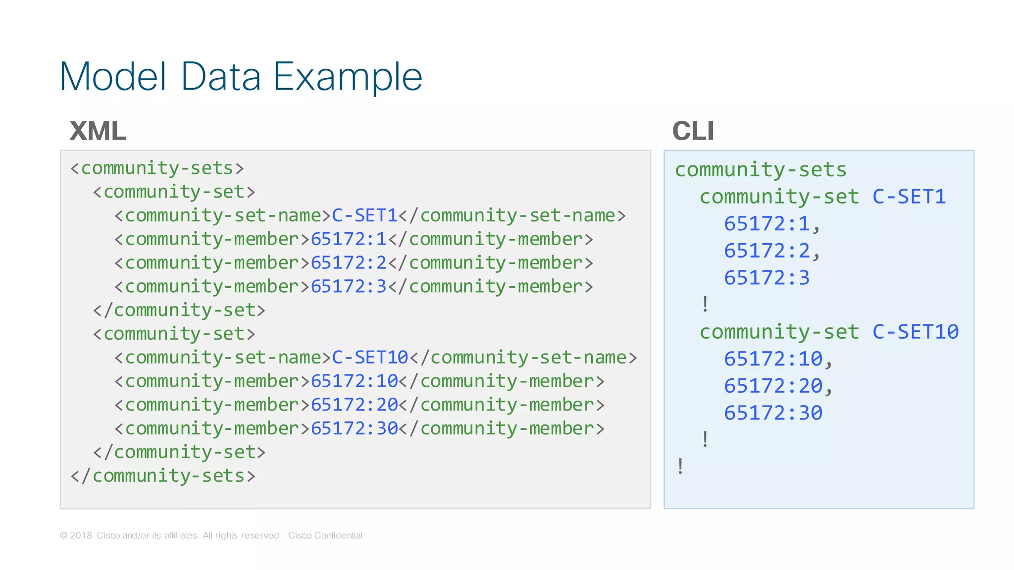 © 2018 Cisco and/or its affiliates. All rights reserved. Cisco Confidential
Model Data Example
<community-sets>
<community-set>
<community-set-name>C-SET1</community-set-name>
<community-member>65172:1</community-member>
<community-member>65172:2</community-member>
<community-member>65172:3</community-member>
</community-set>
<community-set>
<community-set-name>C-SET10</community-set-name>
<community-member>65172:10</community-member>
<community-member>65172:20</community-member>
<community-member>65172:30</community-member>
</community-set>
</community-sets>
community-sets
community-set C-SET1
65172:1,
65172:2,
65172:3
!
community-set C-SET10
65172:10,
65172:20,
65172:30
!
!
XML CLI
 