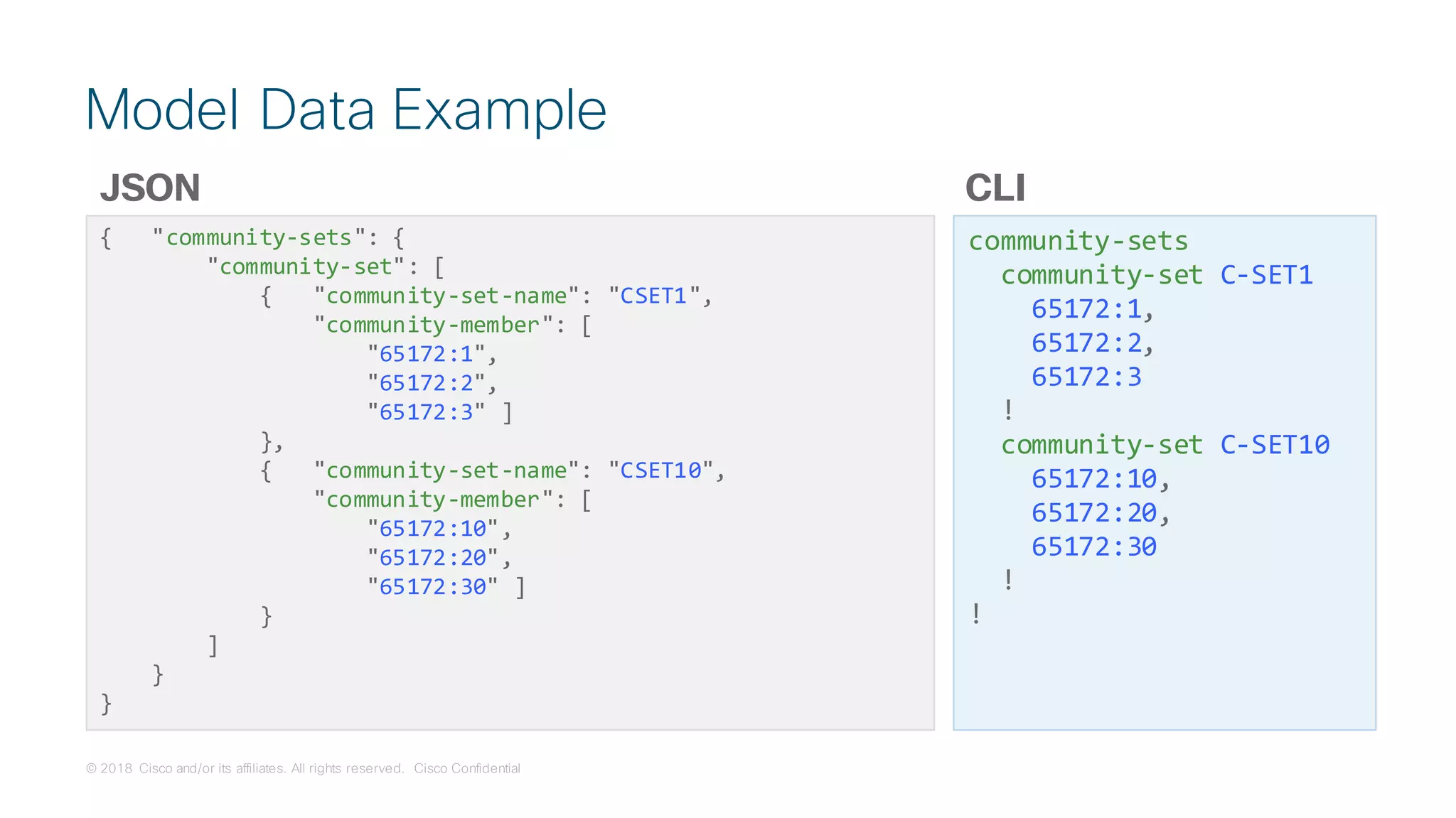 © 2018 Cisco and/or its affiliates. All rights reserved. Cisco Confidential
Model Data Example
community-sets
community-set C-SET1
65172:1,
65172:2,
65172:3
!
community-set C-SET10
65172:10,
65172:20,
65172:30
!
!
{ "community-sets": {
"community-set": [
{ "community-set-name": "CSET1",
"community-member": [
"65172:1",
"65172:2",
"65172:3" ]
},
{ "community-set-name": "CSET10",
"community-member": [
"65172:10",
"65172:20",
"65172:30" ]
}
]
}
}
JSON CLI
 