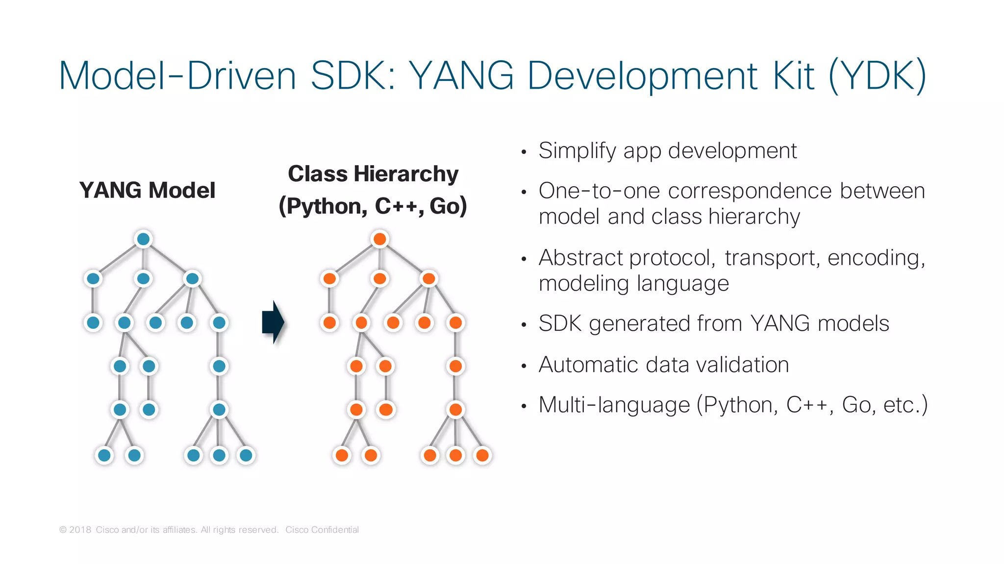 © 2018 Cisco and/or its affiliates. All rights reserved. Cisco Confidential
• Simplify app development
• One-to-one correspondence between
model and class hierarchy
• Abstract protocol, transport, encoding,
modeling language
• SDK generated from YANG models
• Automatic data validation
• Multi-language (Python, C++, Go, etc.)
Model-Driven SDK: YANG Development Kit (YDK)
YANG Model
Class Hierarchy
(Python, C++, Go)
 