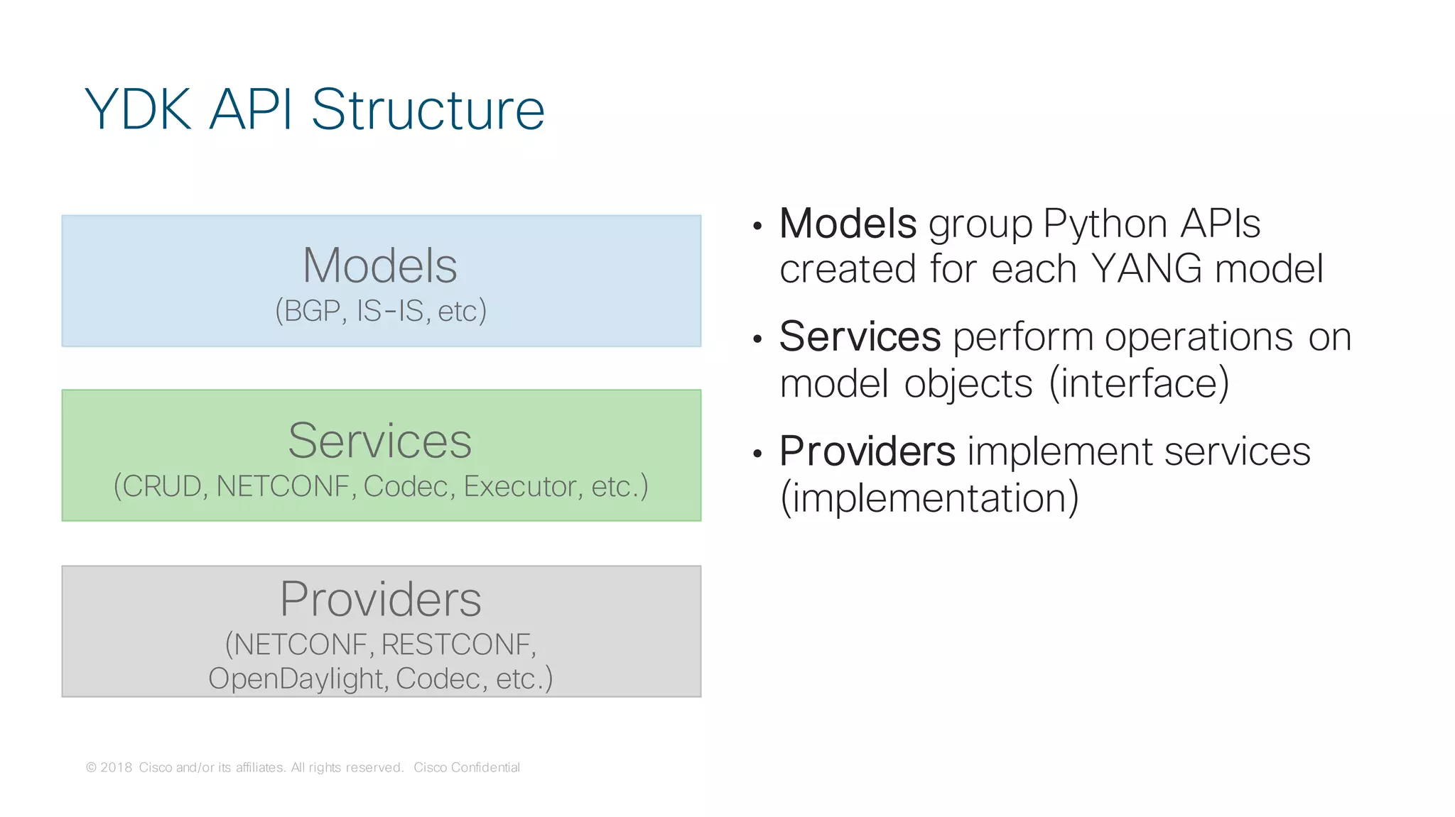 © 2018 Cisco and/or its affiliates. All rights reserved. Cisco Confidential
• Models group Python APIs
created for each YANG model
• Services perform operations on
model objects (interface)
• Providers implement services
(implementation)
YDK API Structure
Models
(BGP, IS-IS, etc)
Services
(CRUD, NETCONF, Codec, Executor, etc.)
Providers
(NETCONF, RESTCONF,
OpenDaylight, Codec, etc.)
 