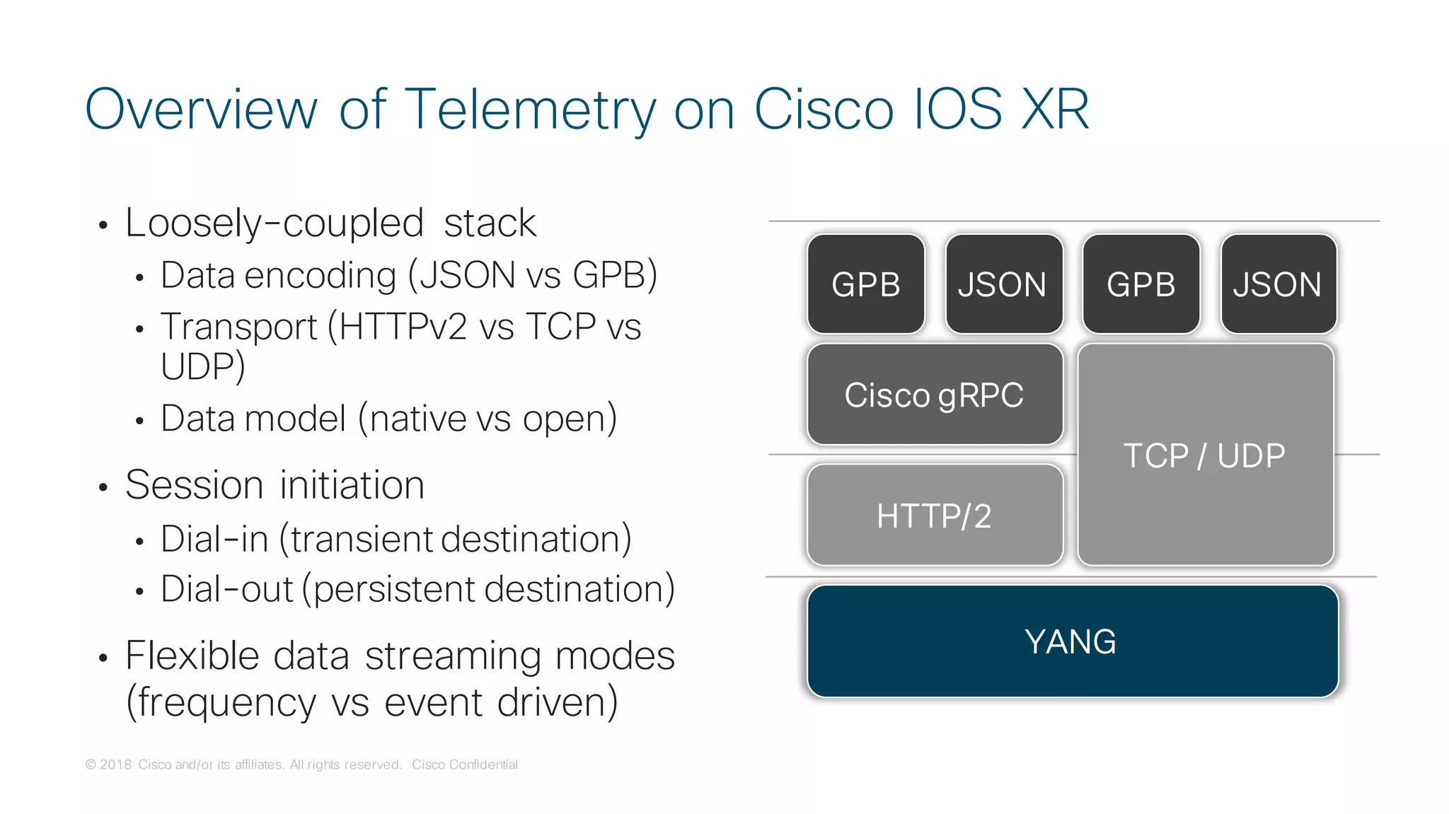 © 2018 Cisco and/or its affiliates. All rights reserved. Cisco Confidential
Cisco gRPC
GPB
YANG
HTTP/2
• Loosely-coupled stack
• Data encoding (JSON vs GPB)
• Transport (HTTPv2 vs TCP vs
UDP)
• Data model (native vs open)
• Session initiation
• Dial-in (transient destination)
• Dial-out (persistent destination)
• Flexible data streaming modes
(frequency vs event driven)
Overview of Telemetry on Cisco IOS XR
TCP / UDP
JSON GPB JSON
 
