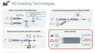 © 2018 Cisco and/or its affiliates. All rights reserved. Cisco Public
5G Enabling Technologies
 