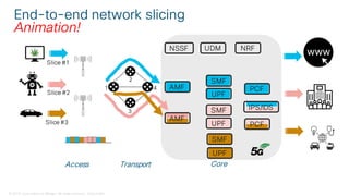© 2018 Cisco and/or its affiliates. All rights reserved. Cisco Public
End-to-end network slicing
Animation!
AMF
SMF
AMF
SMF
UPF
UPF
UPF
PCF
NSSF UDM NRF
Access Transport Core
SMF
PCF
IPS/IDS
1
2
3
4
Slice #1
Slice #2
Slice #3
 