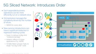 © 2018 Cisco and/or its affiliates. All rights reserved. Cisco Public
 Each separable business
operations can be more
efficiently run on a network slice
 Orchestration manages the
complexity driven by the number
of slices
• MANO for every slice
 New service introductions can
have a significantreduction in
regression testing cycles
• Easier to debug configs limit
“collateral damage”
• Isolation effects of rogue
applications (E.g. M2M)
• Smaller failure groups imply no
single “too big to fail” node
5G Sliced Network: Introduces Order
MME
SGW PDN-GW Gi-LAN
OSSPCRF
MME
SGW PDN-GW Gi-LAN
OSSPCRF
Virtualization CPU
Orchestration
RAN CP HSS
MME
SGW PDN-GW Gi-LAN
OSSPCRF
 