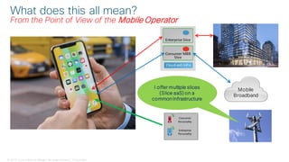 © 2018 Cisco and/or its affiliates. All rights reserved. Cisco Public
What does this all mean?
From the Point of View of the Mobile Operator
I offer multiple slices
(Slice aaS) on a
common Infrastructure
Mobile
Broadband
 