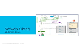 © 2018 Cisco and/or its affiliates. All rights reserved. Cisco Public
Network Slicing
a bit more detail…
 