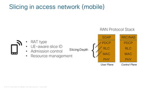 © 2018 Cisco and/or its affiliates. All rights reserved. Cisco Public
Slicing in access network (mobile)
SDAP
PDCP
RLC
MAC
PHY
RRC/NAS
PDCP
RLC
MAC
PHY
User Plane Control Plane
Slicing Depth
{
• RAT type
• UE-aware slice ID
• Admission control
• Resource management
RAN Protocol Stack
 