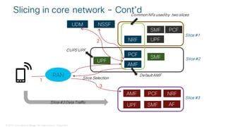 © 2018 Cisco and/or its affiliates. All rights reserved. Cisco Public
Slicing in core network – Cont’d
UPF
AMF
PCF
NRF
SMF
SMF
UPF
AMF NRFPCF
SMFUPF AF
Slice #1
Slice #2
Slice #3
Common NFs usedby two slices
PCF
Default AMF
CUPS UPF
NSSFUDM
RAN
Slice #3 Data Traffic
Slice Selection
1
2
3
 