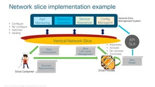 © 2018 Cisco and/or its affiliates. All rights reserved. Cisco Public
Network slice implementation example
Slice Consumer Slice Provider
Vertical Network Slice
Business
Requirements
Slice
Design
Slice
Life-cycle
Management
Slice
Consumption
KPI
SLA
Perf.
Monitoring
Resource
Inventory
Service
Assurance
Config
Managemt
Network Slice
Management System
• Configure
• Re-configure
• Optimize
• Healing
• Instantiate
• Activate
• De-activate
• Terminate
 