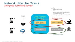 © 2018 Cisco and/or its affiliates. All rights reserved. Cisco Public
Network Slice Use Case 2
Enterprise networking service
Core Network
Main D/C
UPF Ent1
UPF Ent2
Router Ent1
Router Ent2
Enterprise 1 Slice
Enterprise 2 Slice
Benefits:
• B2B connectivity
• SLA
• Customized security/encryption
• Shared infrastructure
• Faster provision/de-commission
 