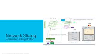© 2018 Cisco and/or its affiliates. All rights reserved. Cisco Public
Network Slicing
Initialization & Registration
 