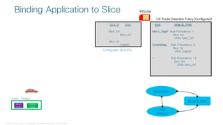 © 2018 Cisco and/or its affiliates. All rights reserved. Cisco Public
Binding Application to Slice
Merc
EngH
Delphi
Diiag
C300 – CA4567
Phone
Slice ID DNN
Slice 3m
Merc_IoT
Slice 3d
DelphiD
Configured Slice IDs
App. Slide ID, DNN
Merc_EngH: Rule Precedence 1
Slice 3m
DNN: Merc_IoT
DelphiDiag: Rule Precedence 3
Slice 3d
DNN: DelphiD
*: Rule Precedence 15
Slice 3m
DNN: Merc_IoT
Application
Slice ID, DNN
PDU
Session
UE Route Selection Policy (Configured)
 