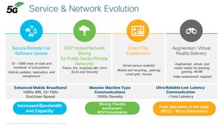 © 2018 Cisco and/or its affiliates. All rights reserved. Cisco Public
Service & Network Evolution
Enhanced Mobile Broadband
1000x BW, 10-100x
End User Speed
Ultra Reliable Low Latency
Communication
~1ms Latency
Massive Machine Type
Communications
1000x Density
10 - 100M lines of code and
hundreds of subsystems
Vehicle updates, telematics, and
infotainment
Secure Remote Car
Software Update
Police, fire, hospitals with strict
SLAs and Security
CSP hosted Network
Slicing
for Public Sector Private
Networks Smart-sensor enabled
Waste and recycling,, parking,
smart grid, homes
Smart City
Enablement
Augmented, virtual, and
mixed reality for learning,
gaming, 4K/8K
Video enablement required
Augmented / Virtual
Reality Delivery
IncreasedBandwidth
and Capacity
Slicing, Flexible
deployment,
NFV/Virtualization
Push data plane to the edge
(MEC) - Micro Datacenters
 