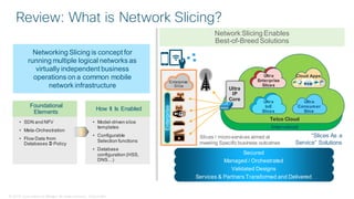 © 2018 Cisco and/or its affiliates. All rights reserved. Cisco Public
Review: What is Network Slicing?
Networking Slicing is concept for
running multiple logical networks as
virtually independent business
operations on a common mobile
network infrastructure
Foundational
Elements
How It Is Enabled
• SDN and NFV
• Meta-Orchestration
• Flow Data from
Databases  Policy
• Model-driven slice
templates
• Configurable
Selection functions
• Database
configuration (HSS,
DNS…)
Secured
Managed / Orchestrated
Validated Designs
Services & Partners Transformed and Delivered
Network Slicing Enables
Best-of-Breed Solutions
“Slices As a
Service” Solutions
Enterprise
Slice
Ultra
IP
Core
Slices / micro-services aimed at
meeting Specific business outcomes
Inter-cloud
Telco Cloud
Ultra
Enterprise
Slices
Cloud Apps
Ultra
IoE
Slices
Ultra
Consumer
Slice
Enterprise
 