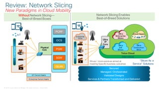 © 2018 Cisco and/or its affiliates. All rights reserved. Cisco Public
Review: Network Slicing
New Paradigms in Cloud Mobility
Without Network Slicing—
Best-of-Breed Boxes
Enterprise Owned Assets
SP Owned Assets
Enterprise
IoT
PCRF
OCS
PGW
SGW
GiLAN
Physical
Core
Secured
Managed / Orchestrated
Validated Designs
Services & Partners Transformed and Delivered
Network Slicing Enables
Best-of-Breed Solutions
“Slices As a
Service” Solutions
Enterprise
Slice
Ultra
IP
Core
Slices / micro-services aimed at
meeting Specific business outcomes
Inter-cloud
Telco Cloud
Ultra
Enterprise
Slices
Cloud Apps
Ultra
IoE
Slices
Ultra
Consumer
Slice
Enterprise
 