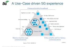© 2018 Cisco and/or its affiliates. All rights reserved. Cisco Public
A Use-Case driven 5G experience
M.2083-02
Gigabytes in a second
Smart home/building
Voice
Smart city
3D video, UHD screens
Work and play in the cloud
Augmented reality
Industry automation
Mission critical application
Self driving car
Massive machine type
communications
Ultra-reliable and low latency
communications
Enhanced mobile broadband
Future IMT
Source: ITU-R M.2083-0
 