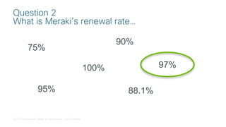 © 2018 Cisco and/or its affiliates. All rights reserved. Cisco Confidential
Question 2
What is Meraki’s renewal rate…
75%
100%
95%
97%
88.1%
90%
 