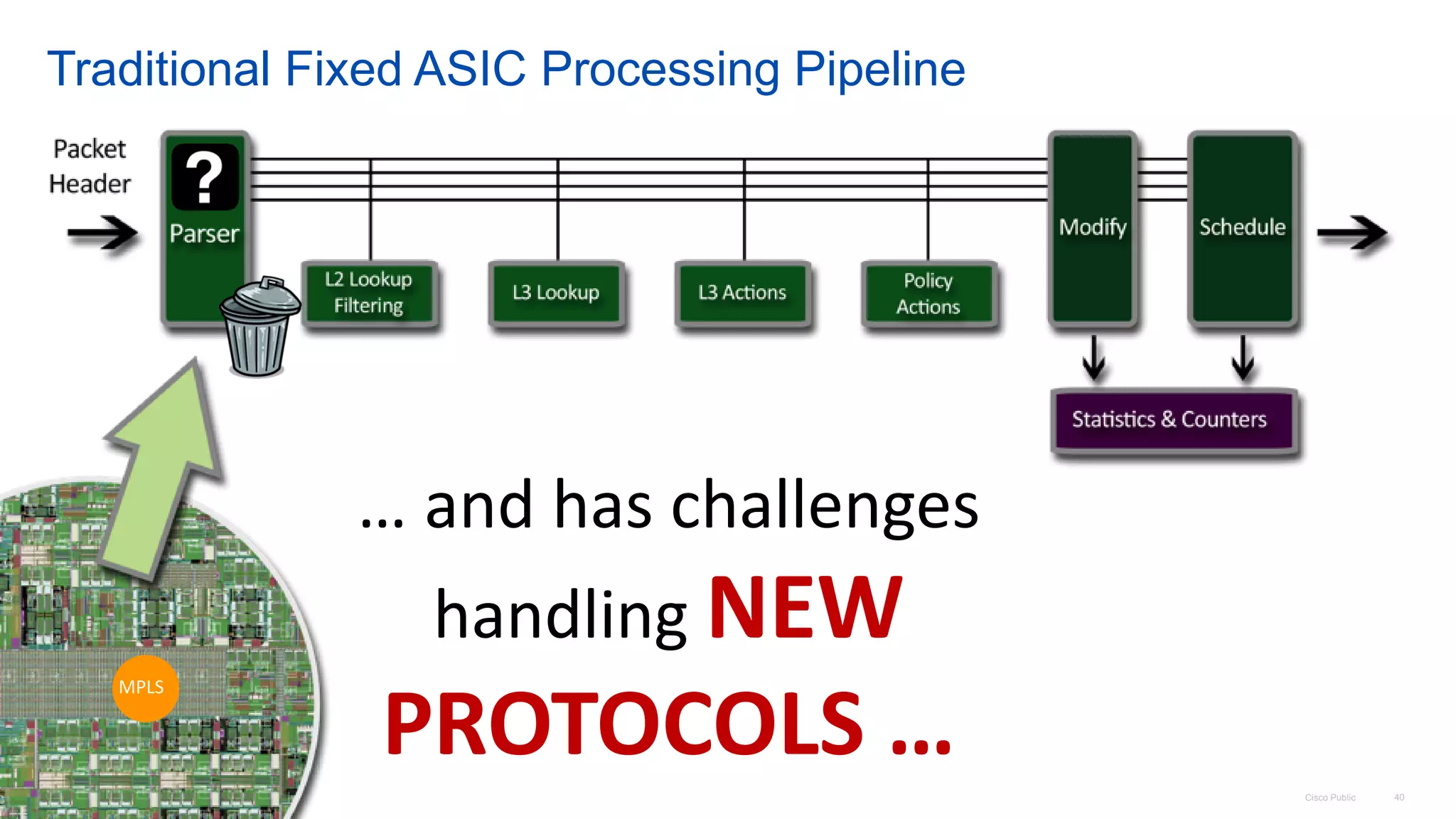 Cisco Connect Vancouver 2017 - Cisco's Digital Network Architecture ...