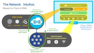 Cisco Connect Vancouver 2017 - Cisco's Digital Network Architecture ...