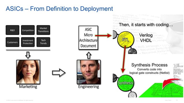 Cisco Connect Vancouver 2017 - Cisco's Digital Network Architecture ...