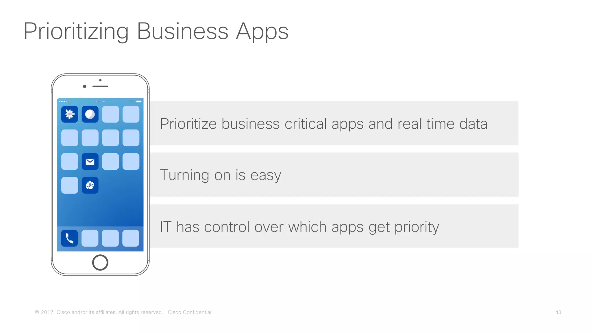 © 2017 Cisco and/or its affiliates. All rights reserved. Cisco Confidential
Prioritizing Business Apps
Prioritize business critical apps and real time data
Turning on is easy
IT has control over which apps get priority
 