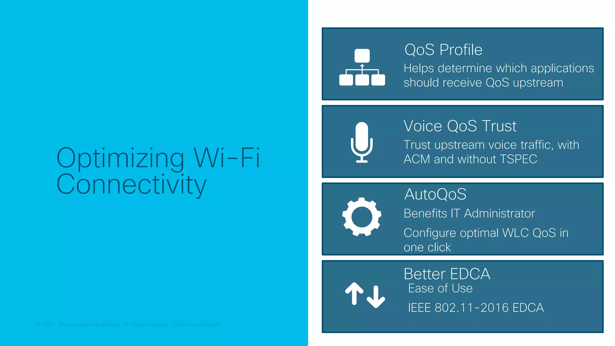 © 2017 Cisco and/or its affiliates. All rights reserved. Cisco Confidential© 2017 Cisco and/or its affiliates. All rights reserved. Cisco Confidential
Optimizing Wi-Fi
Connectivity
QoS Profile
Voice QoS Trust
AutoQoS
Better EDCA
Helps determine which applications
should receive QoS upstream
Trust upstream voice traffic, with
ACM and without TSPEC
Benefits IT Administrator
Configure optimal WLC QoS in
one click
Ease of Use
IEEE 802.11-2016 EDCA
 