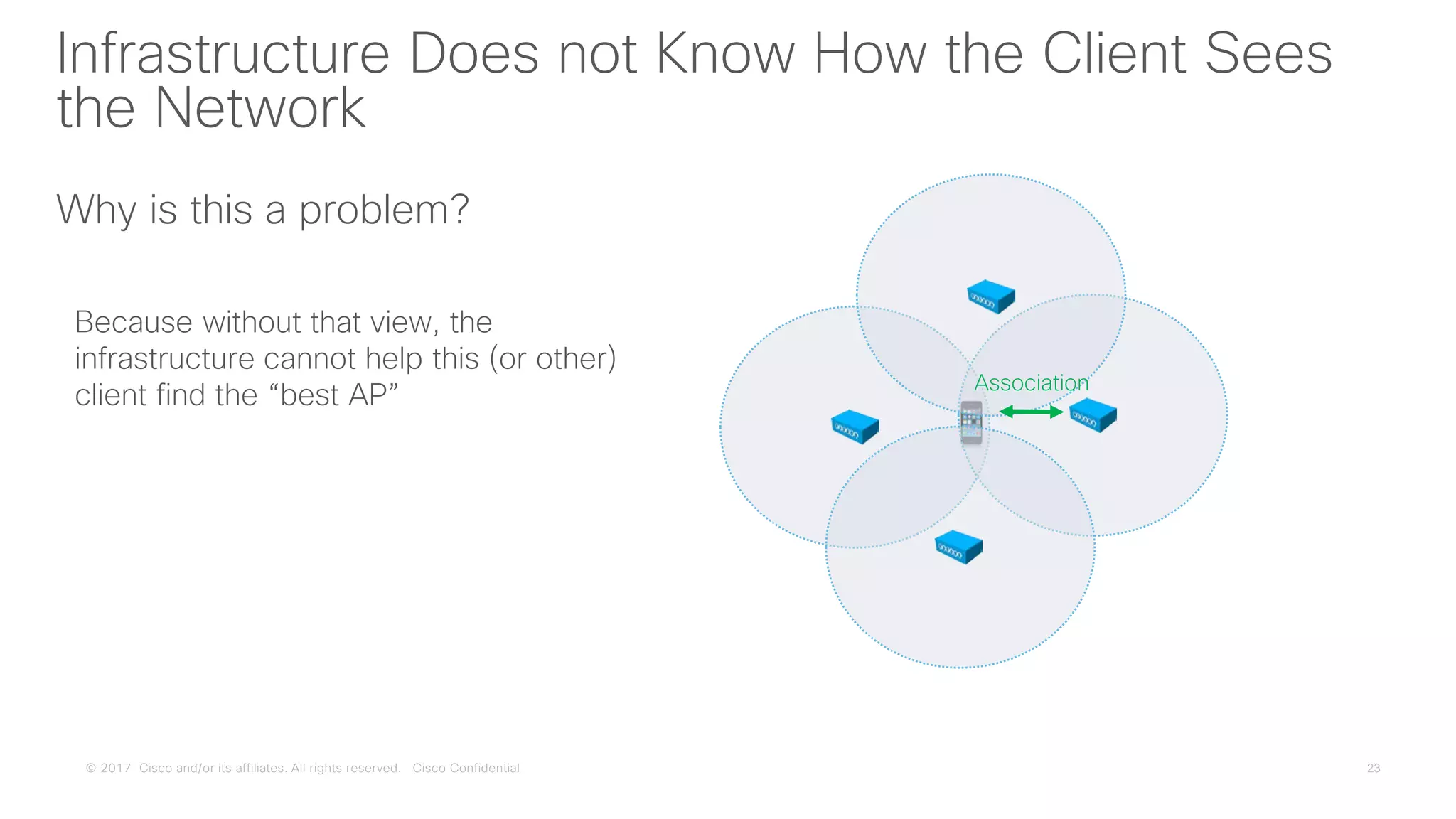 © 2017 Cisco and/or its affiliates. All rights reserved. Cisco Confidential
Infrastructure Does not Know How the Client Sees
the Network
Why is this a problem?
Because without that view, the
infrastructure cannot help this (or other)
client find the “best AP” Association
 