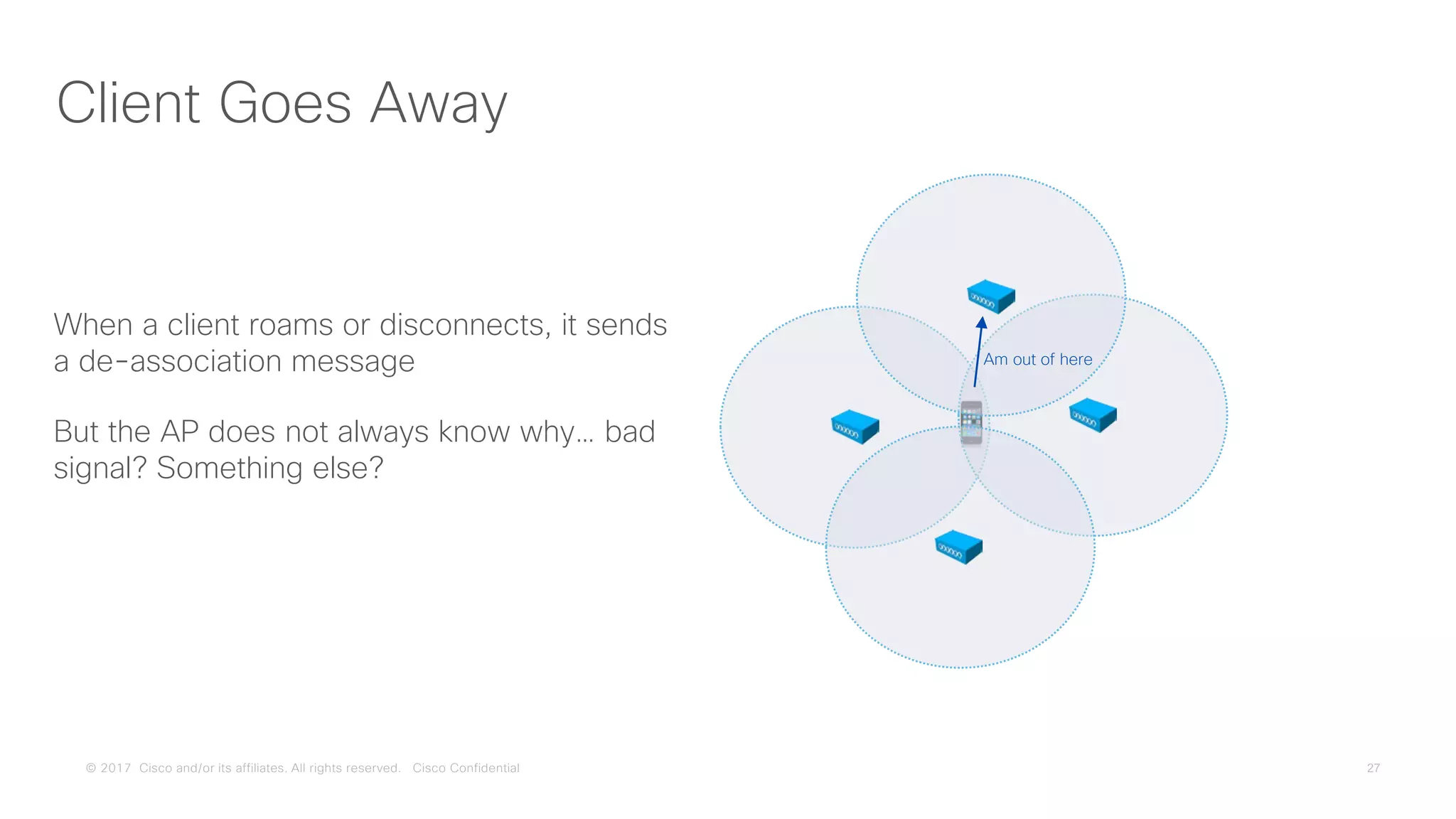 © 2017 Cisco and/or its affiliates. All rights reserved. Cisco Confidential
Client Goes Away
When a client roams or disconnects, it sends
a de-association message Am out of here
But the AP does not always know why… bad
signal? Something else?
 