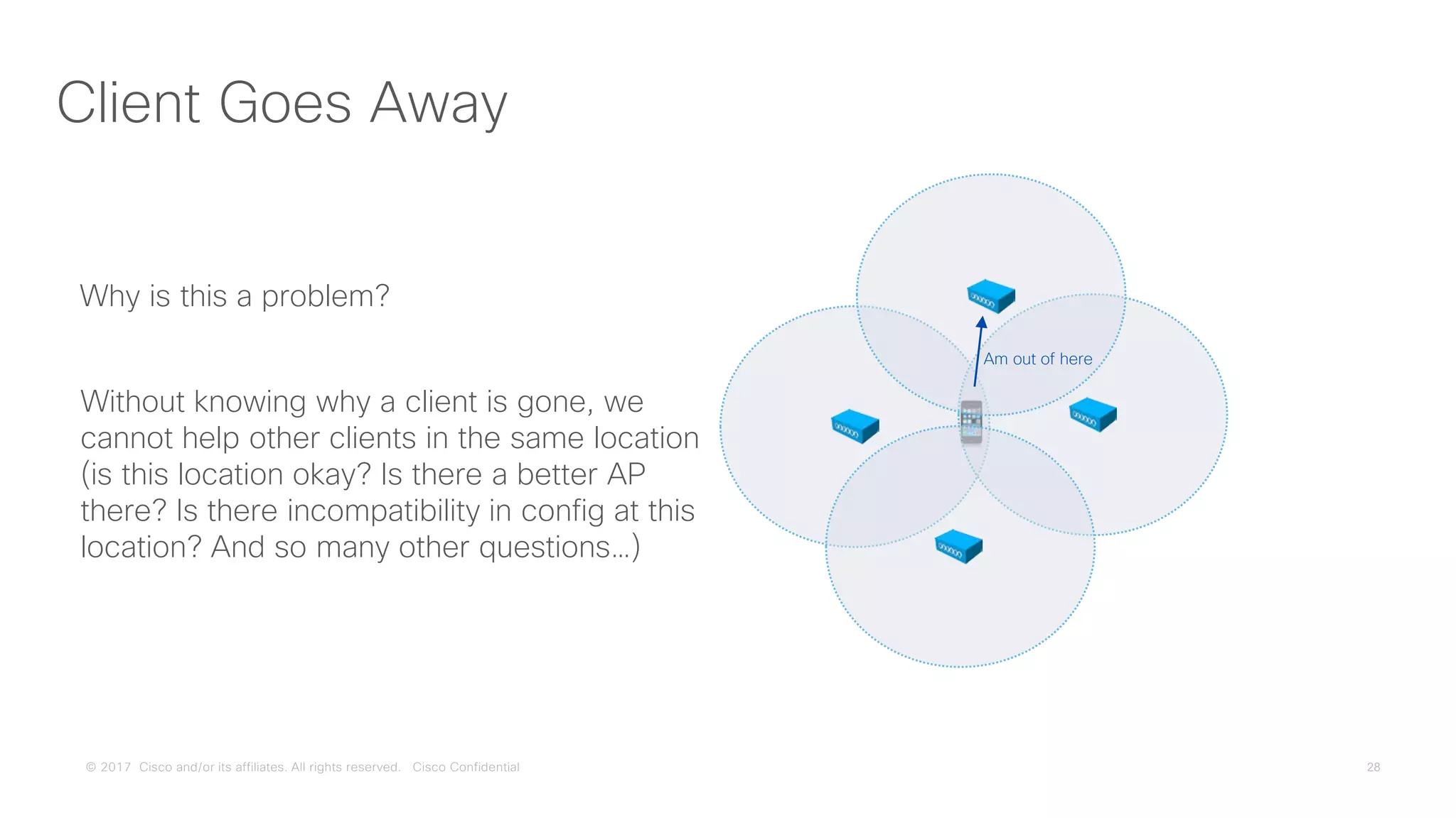 © 2017 Cisco and/or its affiliates. All rights reserved. Cisco Confidential
Client Goes Away
Why is this a problem?
Am out of here
Without knowing why a client is gone, we
cannot help other clients in the same location
(is this location okay? Is there a better AP
there? Is there incompatibility in config at this
location? And so many other questions…)
 