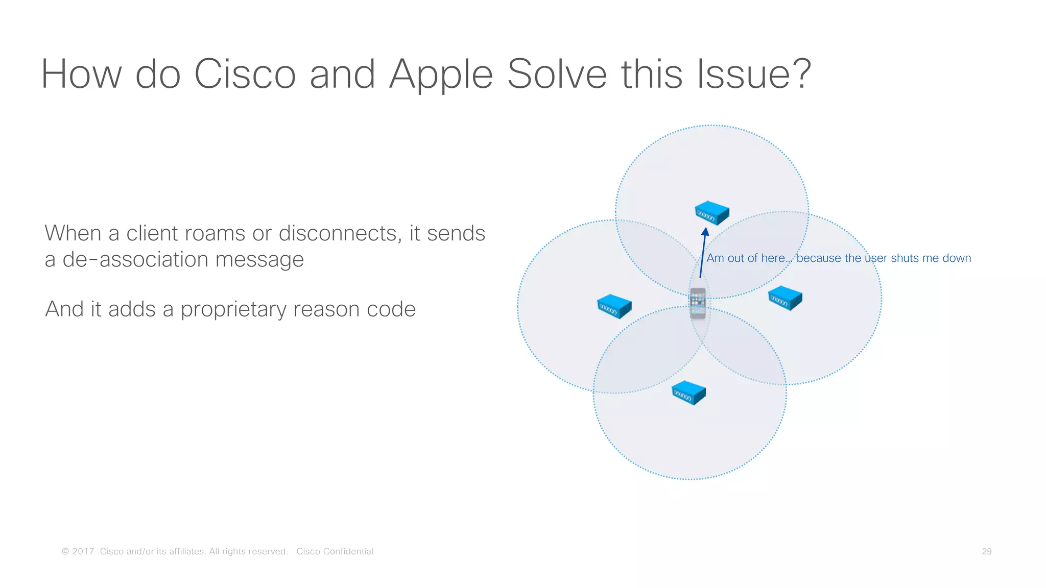 © 2017 Cisco and/or its affiliates. All rights reserved. Cisco Confidential
How do Cisco and Apple Solve this Issue?
When a client roams or disconnects, it sends
a de-association message Am out of here… because the user shuts me down
And it adds a proprietary reason code
 