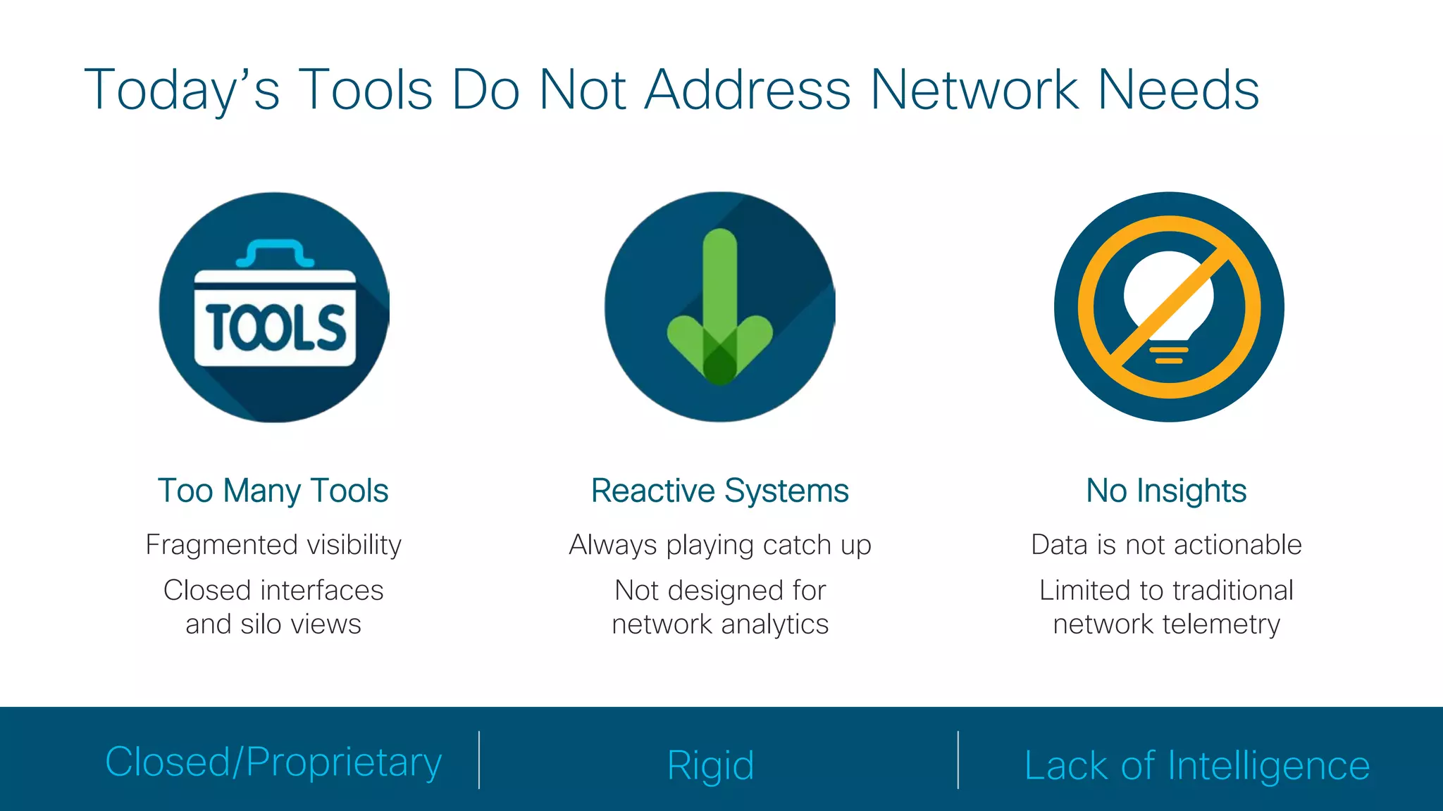 © 2017 Cisco and/or its affiliates. All rights reserved. Cisco Confidential
Fragmented visibility
Closed interfaces
and silo views
Always playing catch up
Not designed for
network analytics
Today’s Tools Do Not Address Network Needs
Data is not actionable
Limited to traditional
network telemetry
Too Many Tools Reactive Systems No Insights
RigidClosed/Proprietary Lack of Intelligence
 