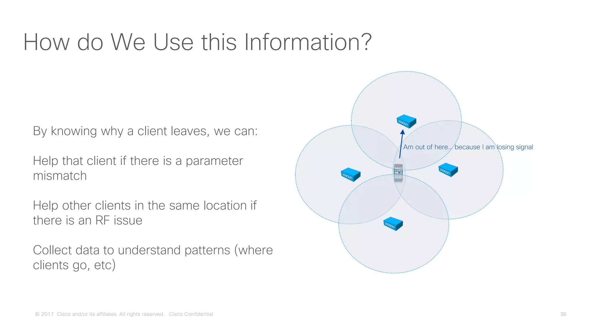 © 2017 Cisco and/or its affiliates. All rights reserved. Cisco Confidential
How do We Use this Information?
By knowing why a client leaves, we can:
Help that client if there is a parameter
mismatch
Help other clients in the same location if
there is an RF issue
Collect data to understand patterns (where
clients go, etc)
Am out of here… because I am losing signal
 