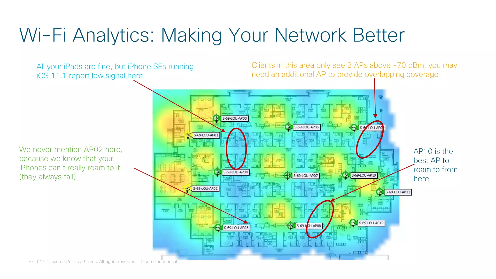 © 2017 Cisco and/or its affiliates. All rights reserved. Cisco Confidential
Wi-Fi Analytics: Making Your Network Better
Clients in this area only see 2 APs above -70 dBm, you may
need an additional AP to provide overlapping coverage
All your iPads are fine, but iPhone SEs running
iOS 11.1 report low signal here
We never mention AP02 here,
because we know that your
iPhones can’t really roam to it
(they always fail)
AP10 is the
best AP to
roam to from
here
 
