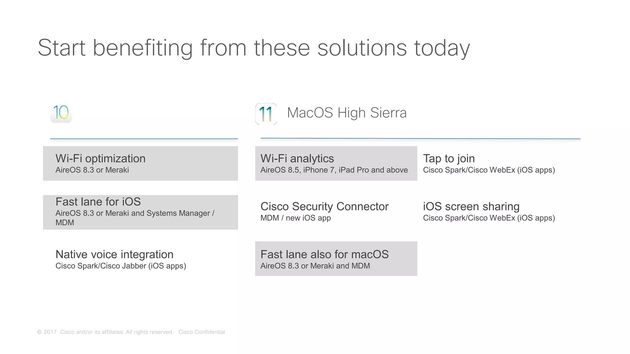 © 2017 Cisco and/or its affiliates. All rights reserved. Cisco Confidential
Start benefiting from these solutions today
Wi-Fi optimization
AireOS 8.3 or Meraki
Fast lane for iOS
AireOS 8.3 or Meraki and Systems Manager /
MDM
Native voice integration
Cisco Spark/Cisco Jabber (iOS apps)
Wi-Fi analytics
AireOS 8.5, iPhone 7, iPad Pro and above
Tap to join
Cisco Spark/Cisco WebEx (iOS apps)
Cisco Security Connector
MDM / new iOS app
iOS screen sharing
Cisco Spark/Cisco WebEx (iOS apps)
Fast lane also for macOS
AireOS 8.3 or Meraki and MDM
MacOS High Sierra
 