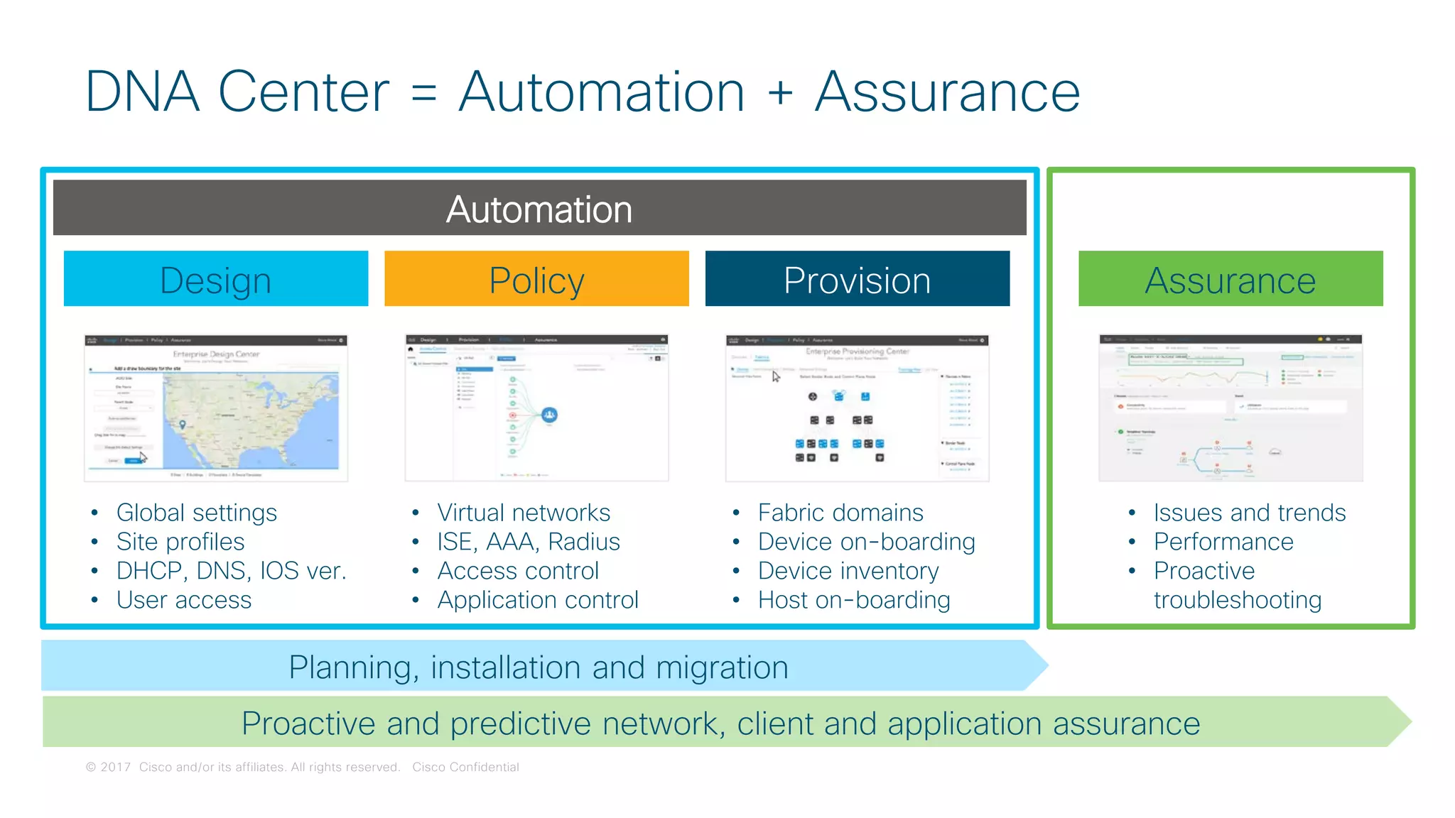 © 2017 Cisco and/or its affiliates. All rights reserved. Cisco Confidential
DNA Center = Automation + Assurance
Automation
Design
• Global settings
• Site profiles
• DHCP, DNS, IOS ver.
• User access
Provision
• Fabric domains
• Device on-boarding
• Device inventory
• Host on-boarding
Policy
• Virtual networks
• ISE, AAA, Radius
• Access control
• Application control
Assurance
• Issues and trends
• Performance
• Proactive
troubleshooting
Planning, installation and migration
Proactive and predictive network, client and application assurance
 