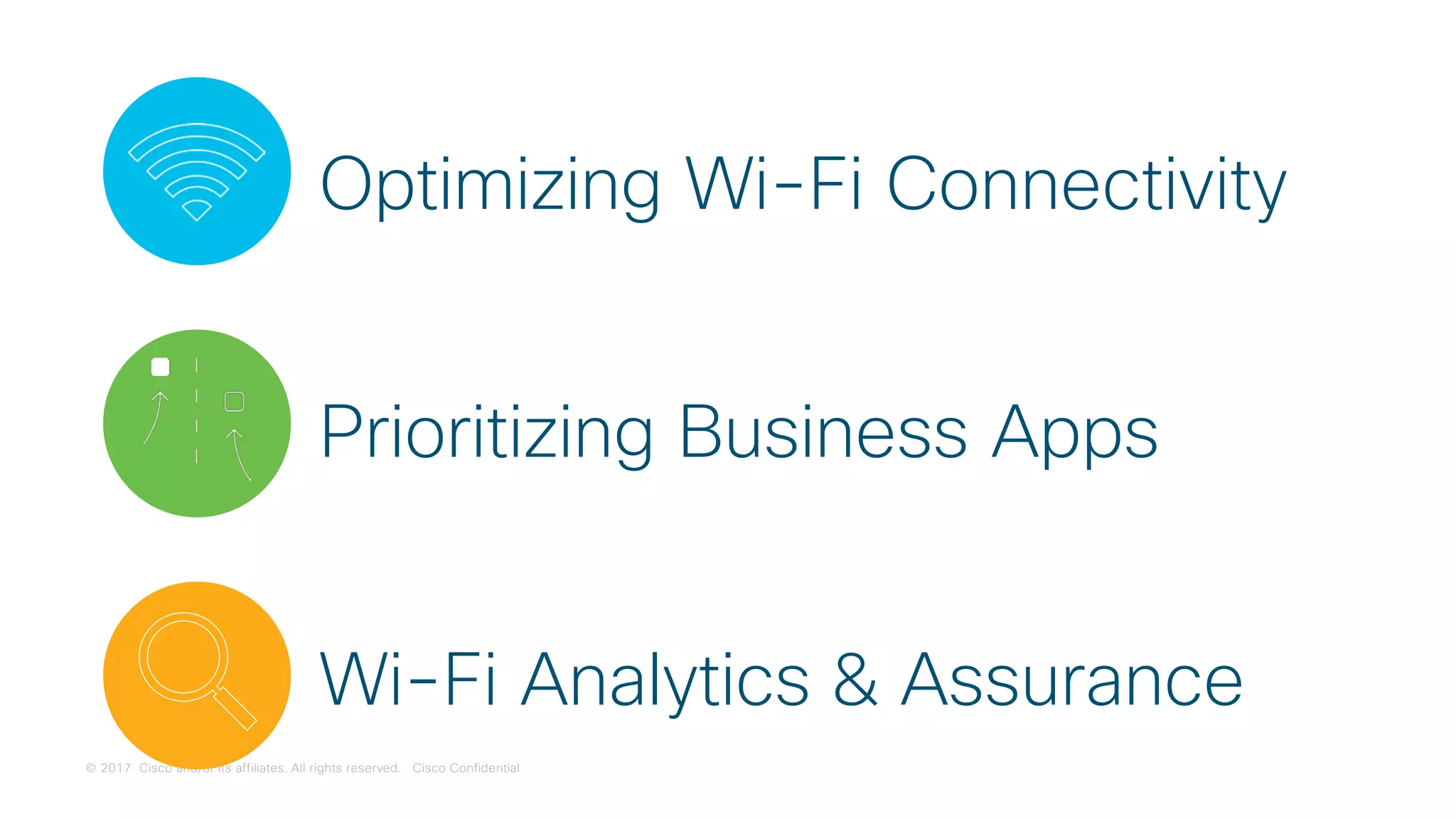 © 2017 Cisco and/or its affiliates. All rights reserved. Cisco Confidential
Optimizing Wi-Fi Connectivity
Prioritizing Business Apps
Wi-Fi Analytics & Assurance
 