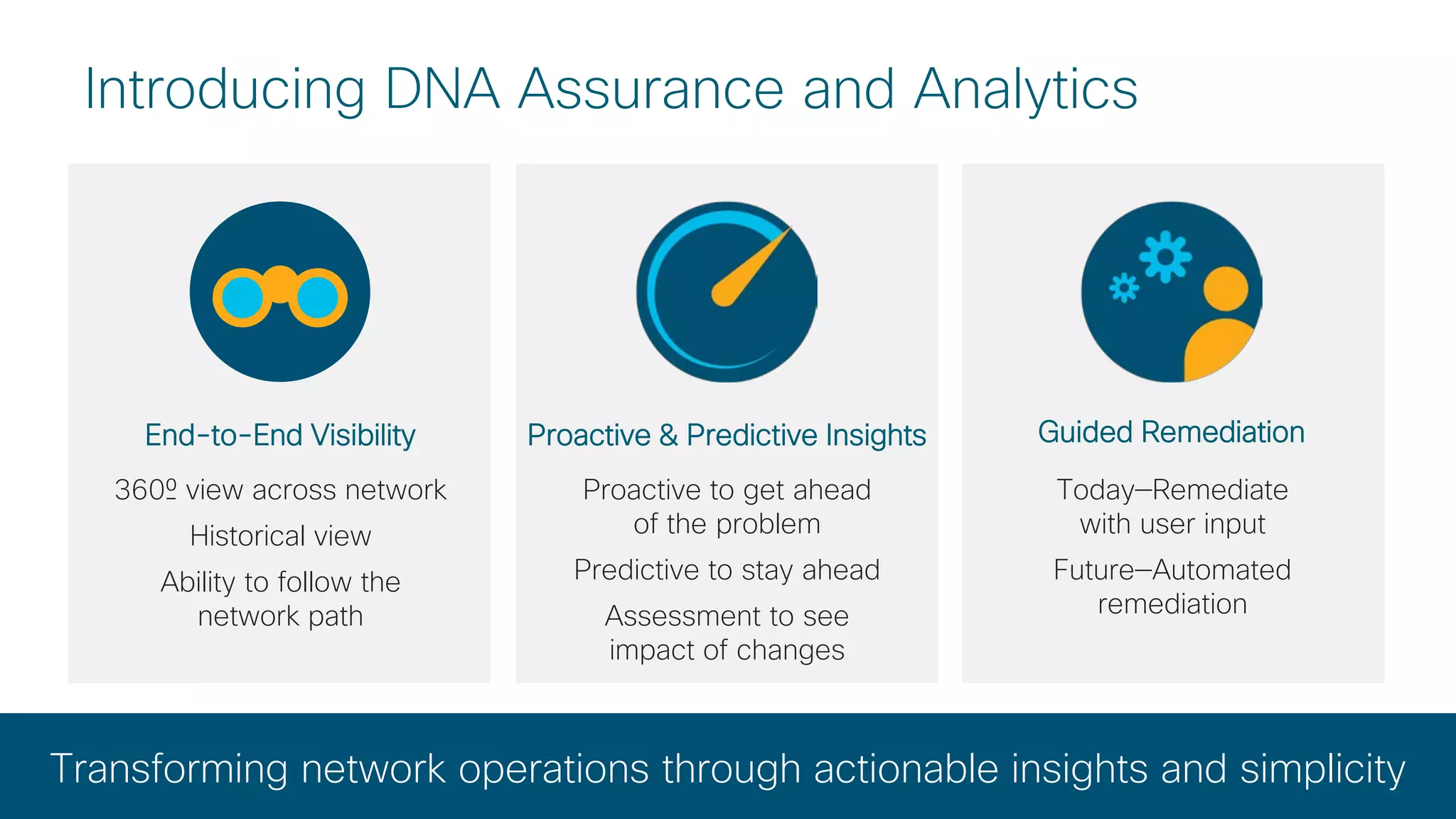 © 2017 Cisco and/or its affiliates. All rights reserved. Cisco Confidential
Introducing DNA Assurance and Analytics
360º view across network
Historical view
Ability to follow the
network path
End-to-End Visibility
Proactive to get ahead
of the problem
Predictive to stay ahead
Assessment to see
impact of changes
Proactive & Predictive Insights
Transforming network operations through actionable insights and simplicity
Today—Remediate
with user input
Future—Automated
remediation
Guided Remediation
 