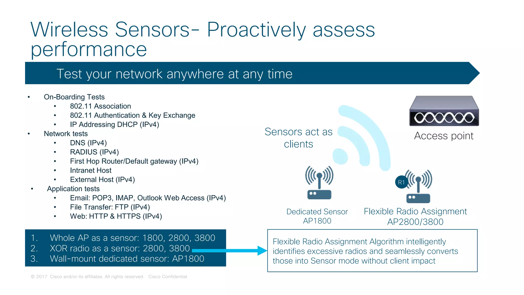 © 2017 Cisco and/or its affiliates. All rights reserved. Cisco Confidential
Wireless Sensors- Proactively assess
performance
Test your network anywhere at any time
R1
Dedicated Sensor
AP1800
Flexible Radio Assignment
AP2800/3800
Sensors act as
clients
Access point
• On-Boarding Tests
• 802.11 Association
• 802.11 Authentication & Key Exchange
• IP Addressing DHCP (IPv4)
• Network tests
• DNS (IPv4)
• RADIUS (IPv4)
• First Hop Router/Default gateway (IPv4)
• Intranet Host
• External Host (IPv4)
• Application tests
• Email: POP3, IMAP, Outlook Web Access (IPv4)
• File Transfer: FTP (IPv4)
• Web: HTTP & HTTPS (IPv4)
1. Whole AP as a sensor: 1800, 2800, 3800
2. XOR radio as a sensor: 2800, 3800
3. Wall-mount dedicated sensor: AP1800
Flexible Radio Assignment Algorithm intelligently
identifies excessive radios and seamlessly converts
those into Sensor mode without client impact
 