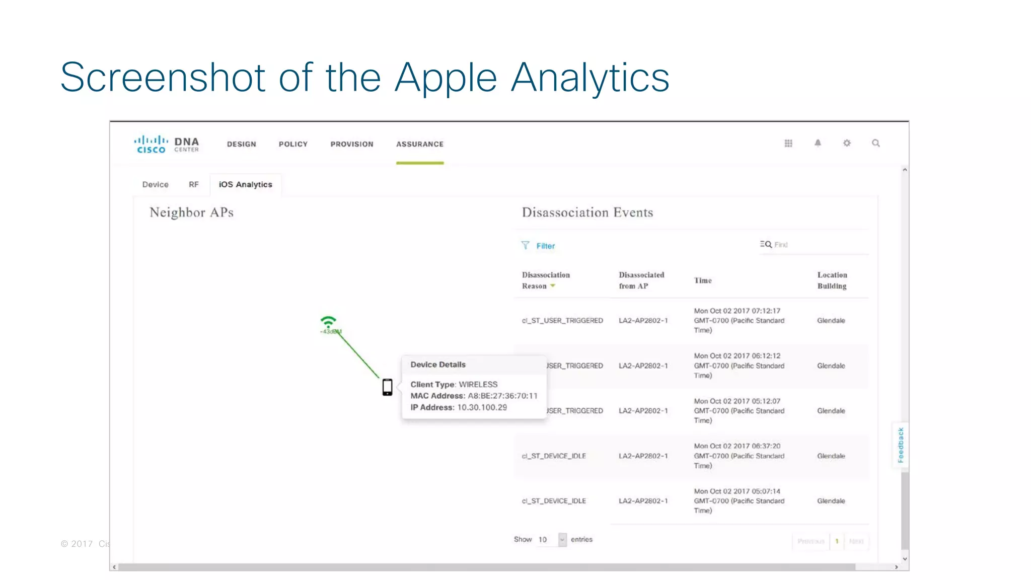 © 2017 Cisco and/or its affiliates. All rights reserved. Cisco Confidential
Screenshot of the Apple Analytics
 